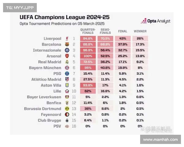 欧冠赛季主场优势分析 各大球队如何通过主场支持实现突破 欧冠赛季主场优势分析 各大球队如何通过主场支持实现突破